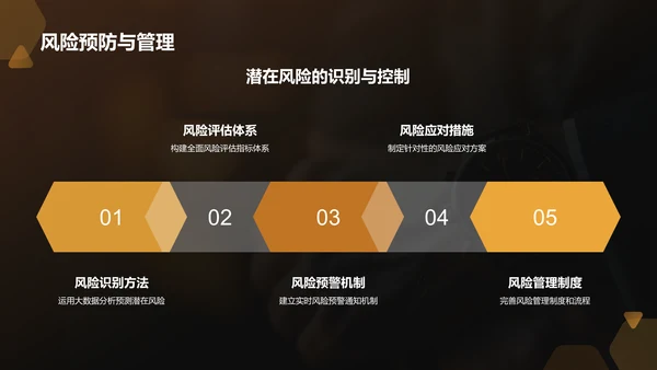 橙色商务风通用行业年中工作总结PPT模板