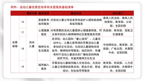 加强流动儿童关爱保护行动方案全文学习解读学习PPT课件
