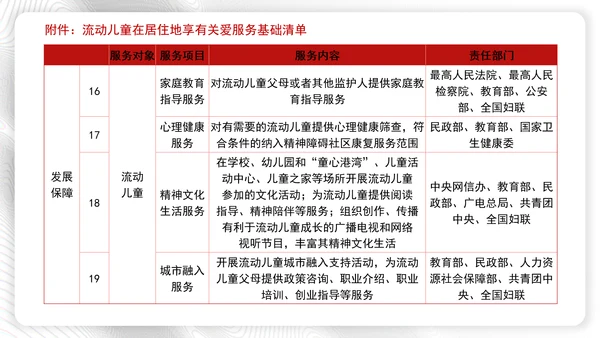 加强流动儿童关爱保护行动方案全文学习解读学习PPT课件