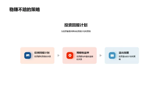 颠覆未来——新商业模式破局