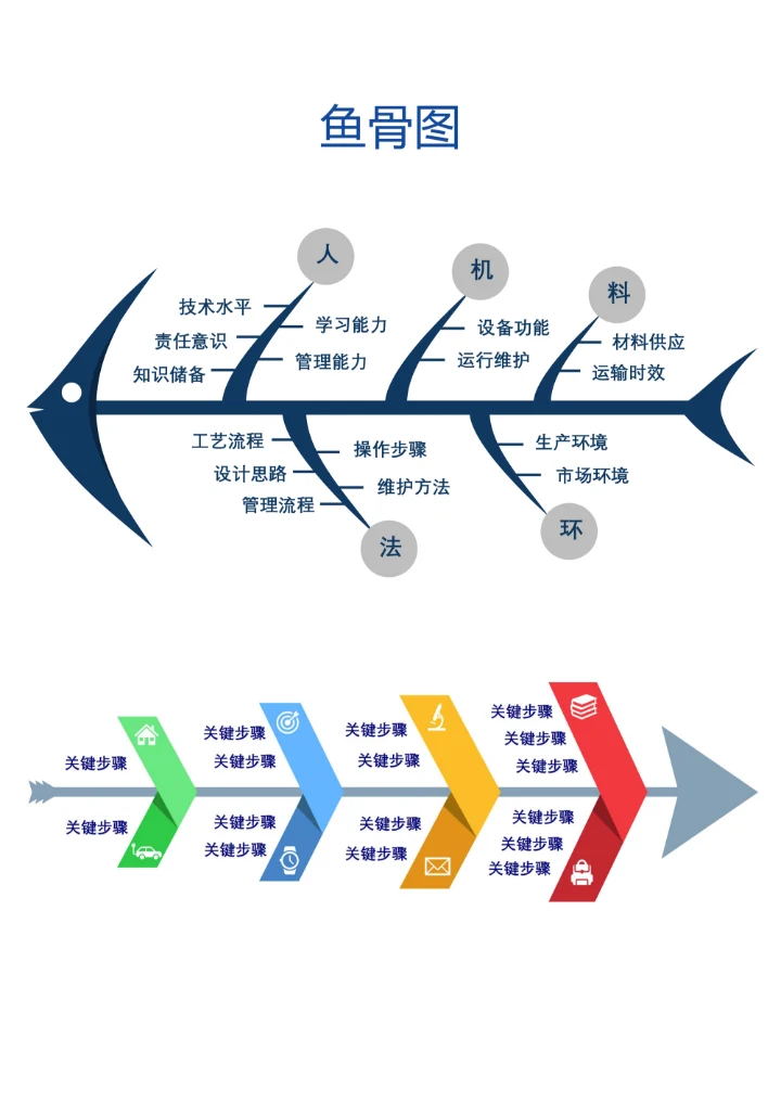 鱼骨图思维导图实用模板