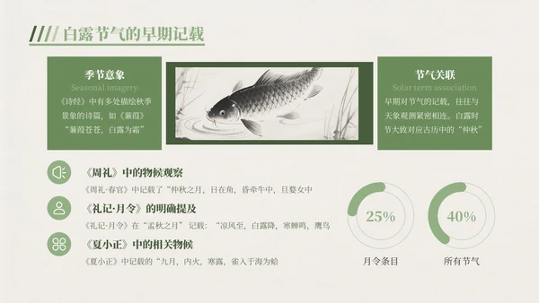 绿色中国风白露节气主题班会PPT模板