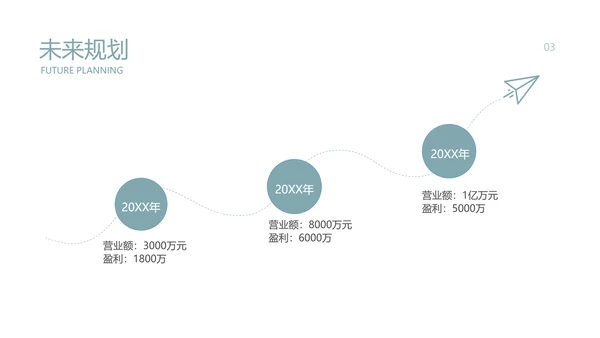 简约风湖蓝文旅度假村商业计划书