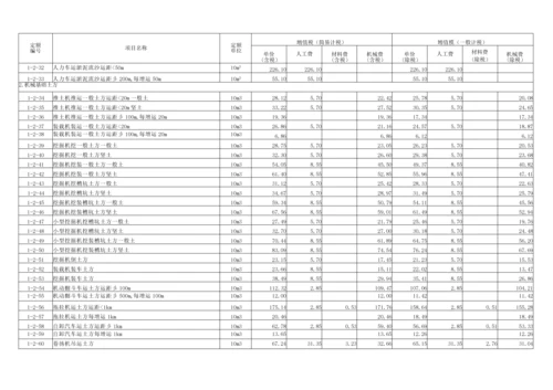 山东省新消耗量定额.docx