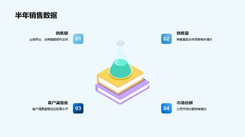 团队共创：销售之路