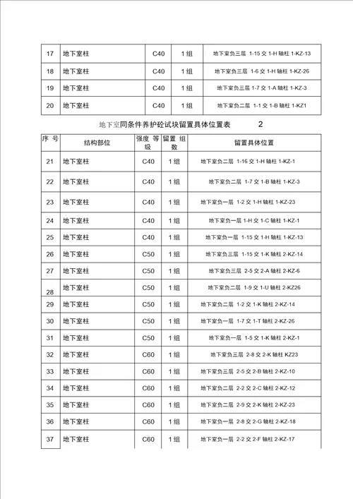 同条件混凝土试块养护方案