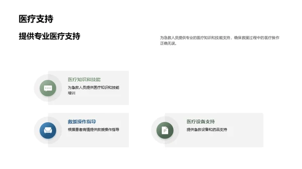 急救中心：生命救援之烽火