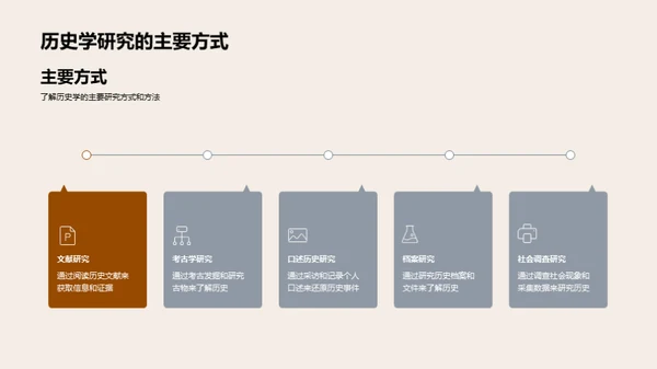 历史学研究探秘