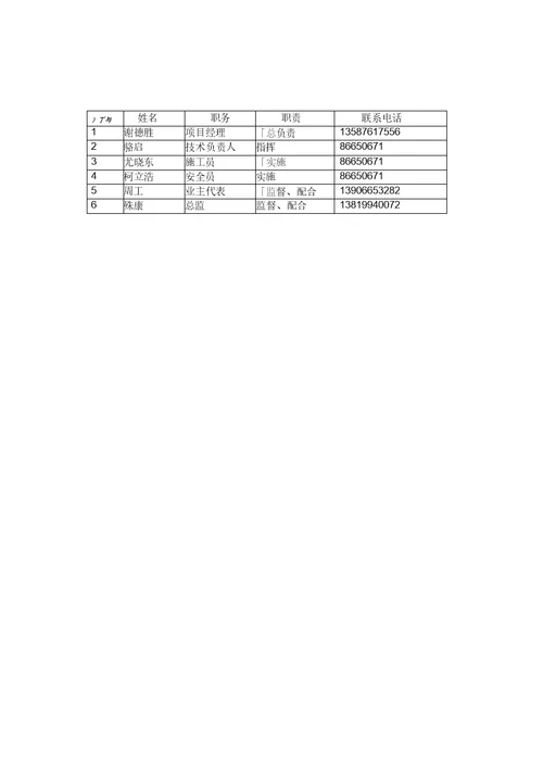 扬尘措施、方案