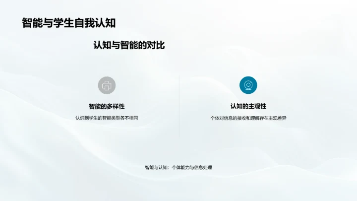 教学应用多元智能理论