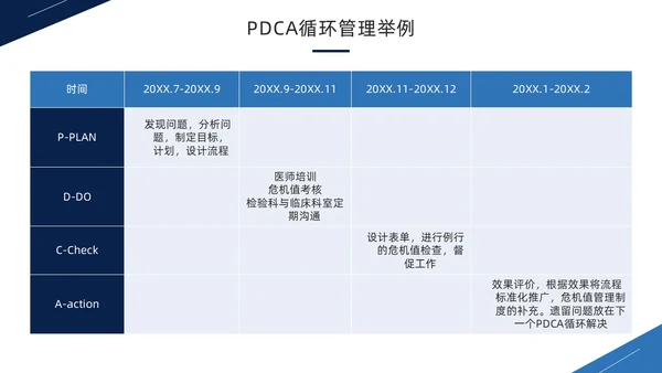 蓝色商务风PDCA循环工作方法培训PPT模板pdca