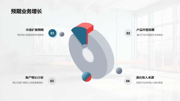 部门年度成果与展望