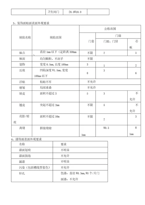 木门基础知识