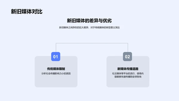 媒体转型述职报告