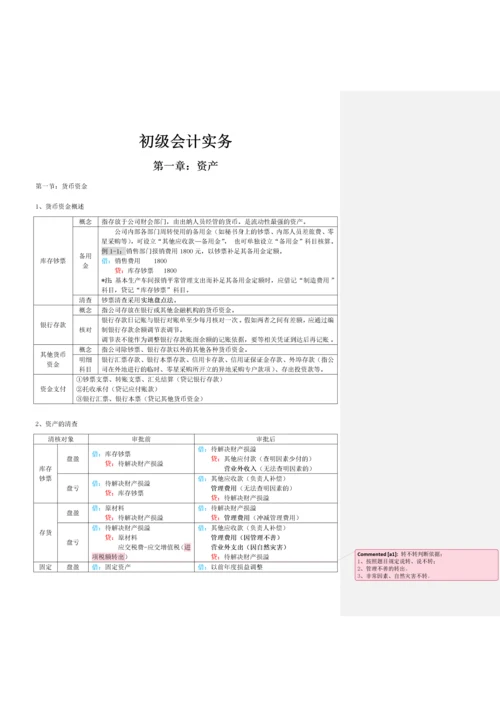 初级会计实务表格式总结知识点整理.docx