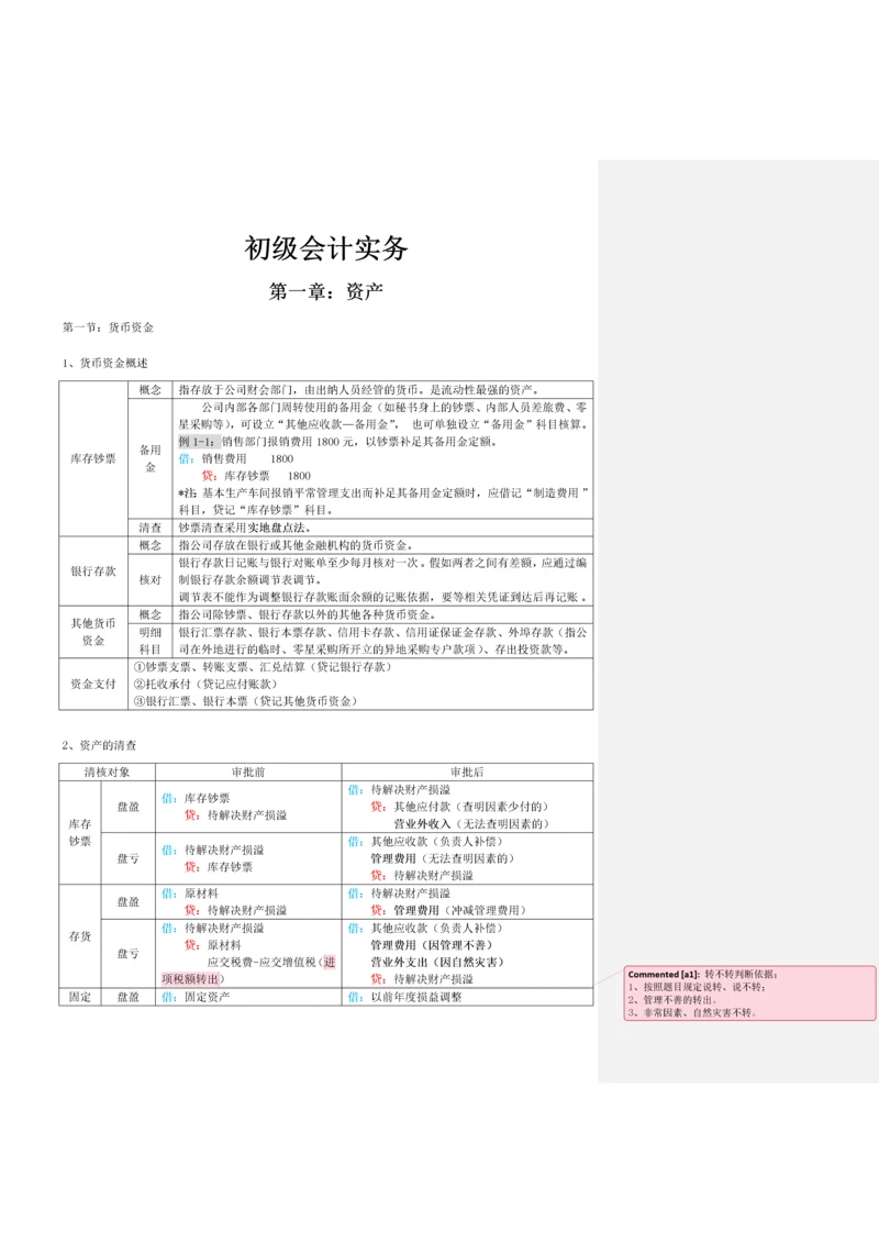 初级会计实务表格式总结知识点整理.docx