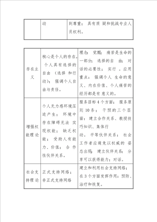 2022年中级社会工作综合能力精要