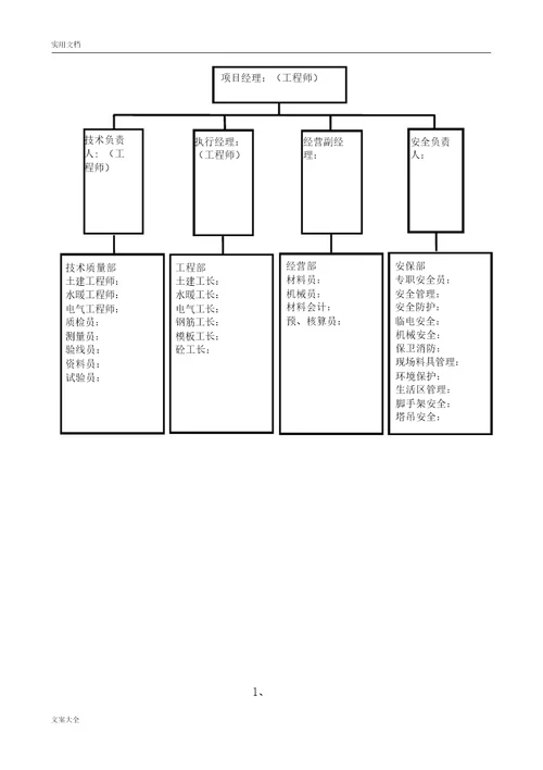 完整版项目部组织机构图