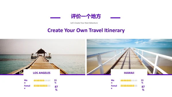 旅游景点旅行社旅行旅游行业动态PPT模板