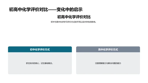 高中化学学习指导PPT模板