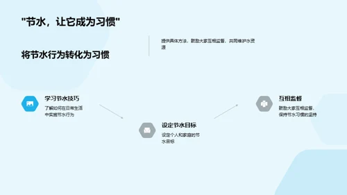 珍爱水资源，共建未来