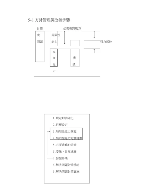 CWQC全面质量管理专题方案分析.docx