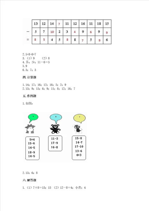 冀教版一年级上册数学第九单元 20以内的减法 测试卷附答案a卷