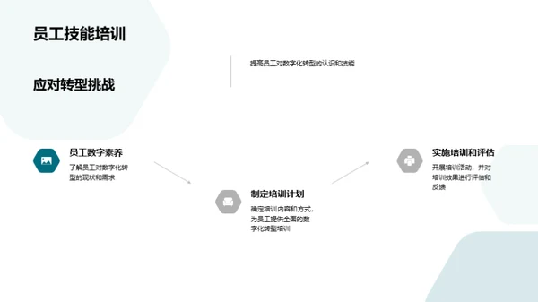 银行业的数字化之路