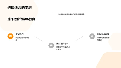 深度解读学历教育