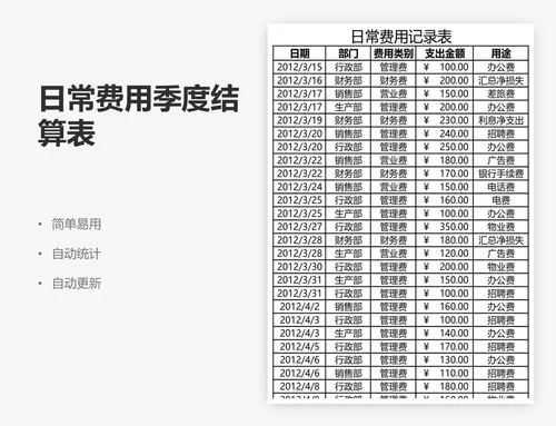日常费用季度结算表