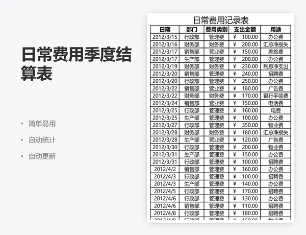 日常费用季度结算表
