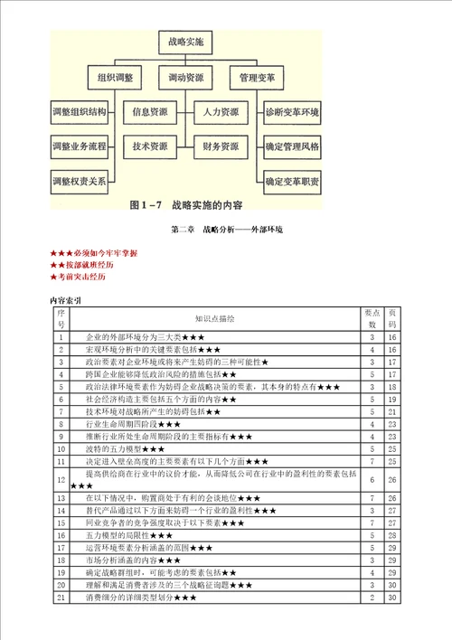 注册会计师战略风险管理