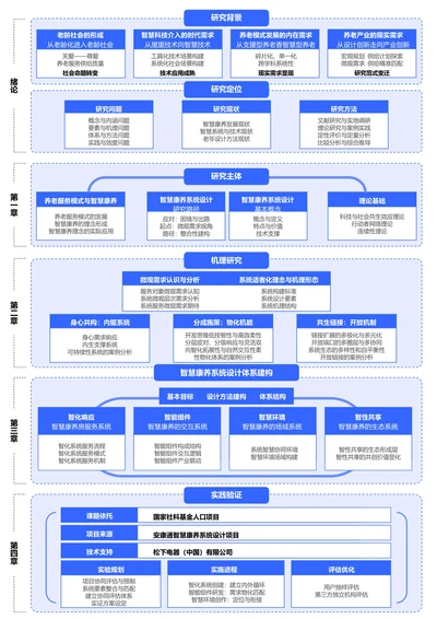 蓝色简约通用论文流程图