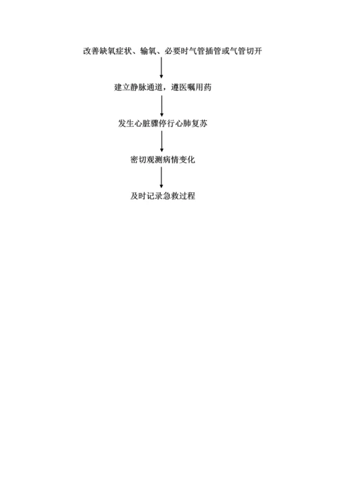 各种应急全新预案及处理标准流程.docx