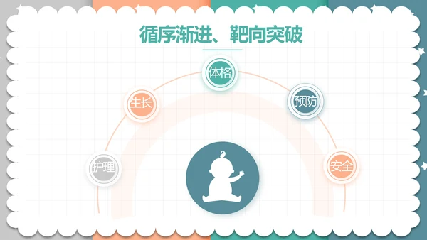 精美卡通可爱拼色风格母婴婴儿护理动态PPT