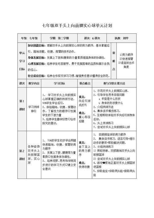 七年级双手头上向前掷实心球单元计划