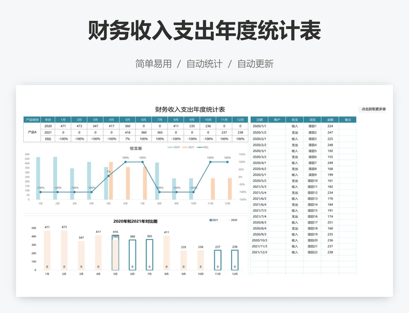 财务收入支出年度统计表