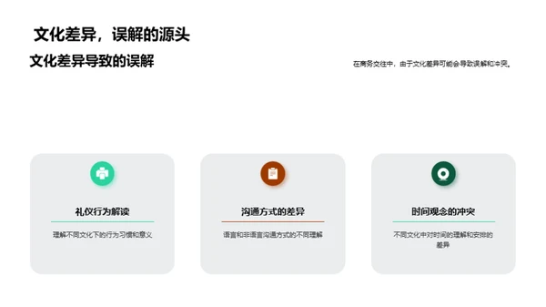 掌握全球商务礼仪