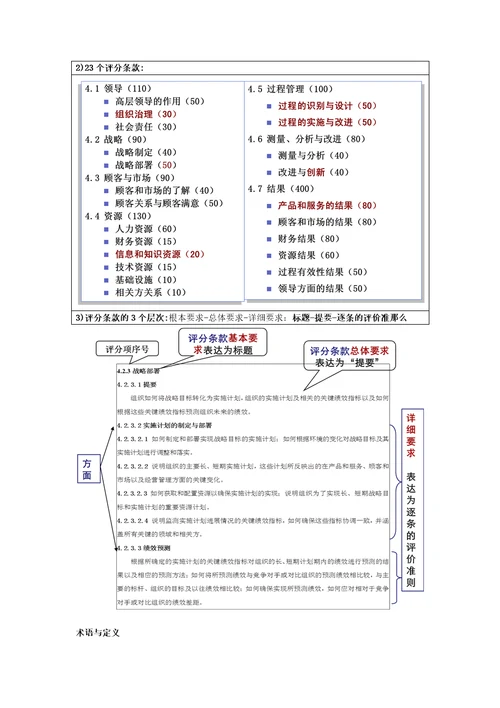 卓越绩效模式学习笔记02