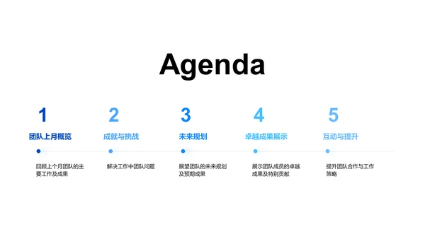 团队月度工作总结报告PPT模板