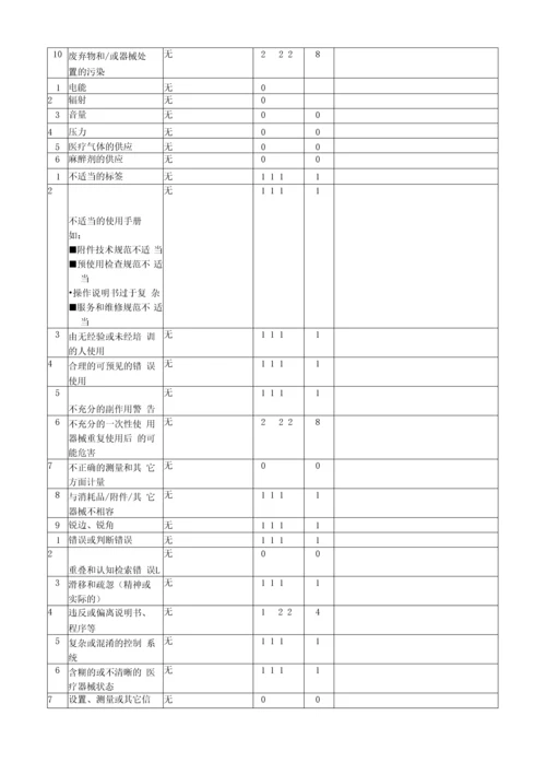 一类医疗器械--手摇式二折病床注册备案资料(全套).docx