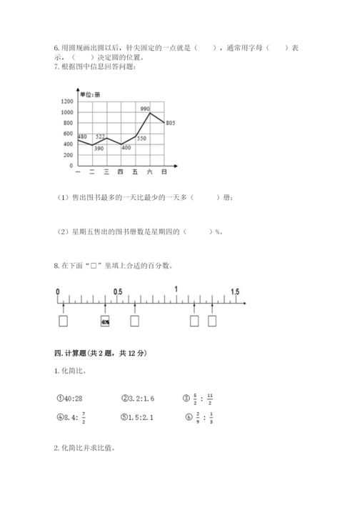 小学数学六年级上册期末卷及1套完整答案.docx