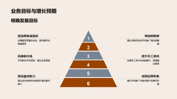 火锅业务透析
