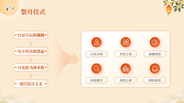 橙色中国风中秋月韵：中秋节文化宣传PPT模板