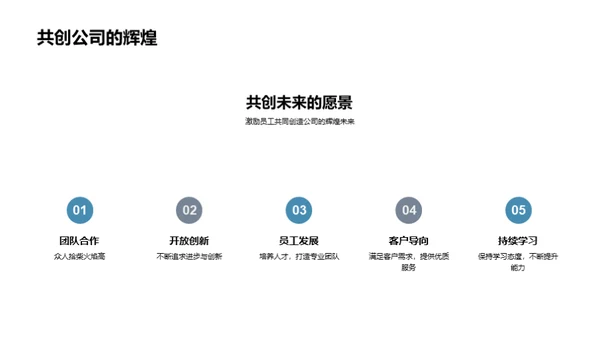 团队文化驱动力