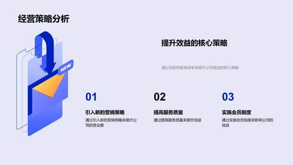 餐饮经理述职报告PPT模板