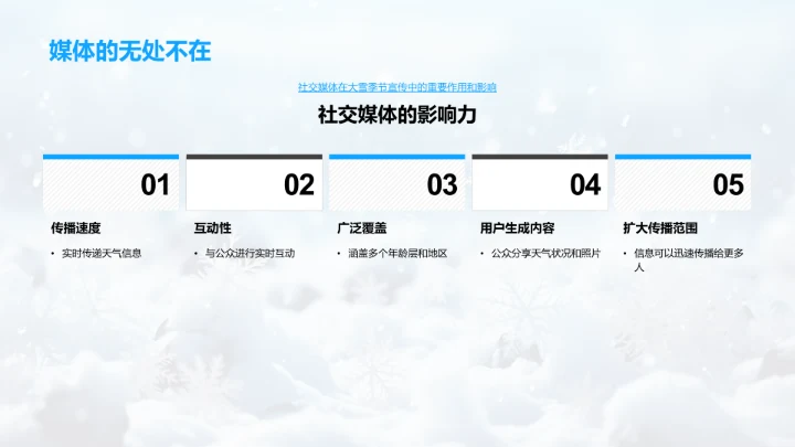 冬季天气信息传播