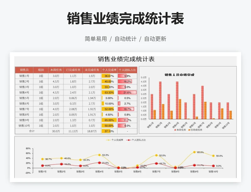 销售业绩完成统计表