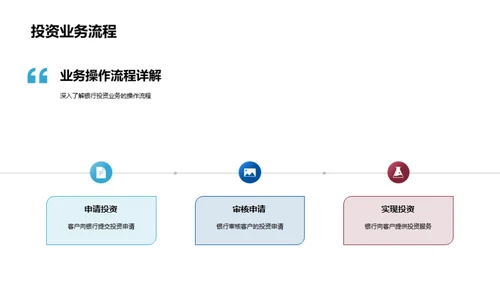 银行业务全解析