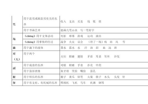 常用量词解释及搭配